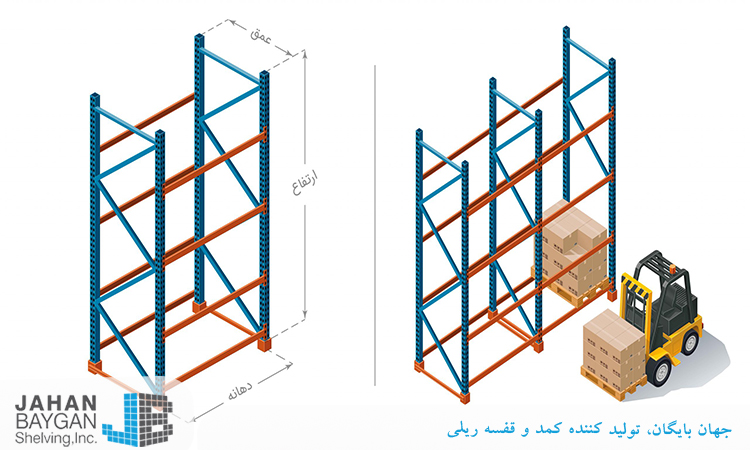 انتخاب قفسه بندی انبار با توجه به فضا